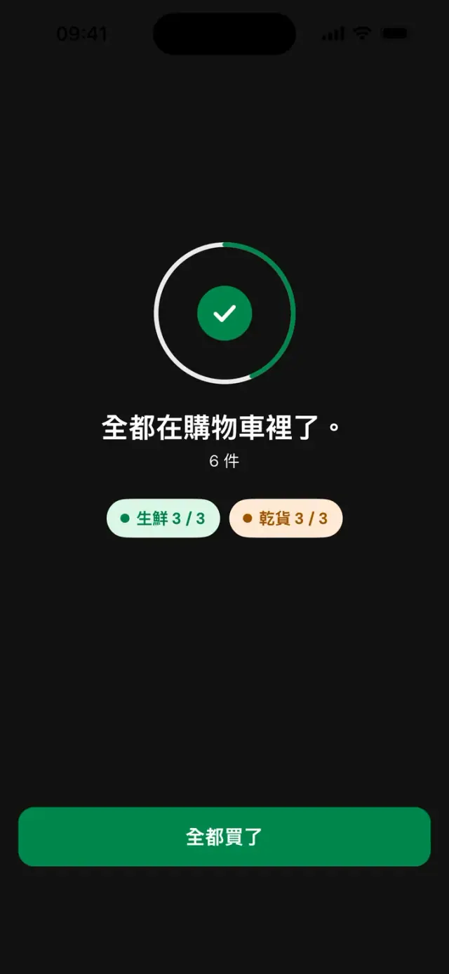 「全都在購物車裡了。6 樣」畫面,生鮮 3/3,乾貨 3/3